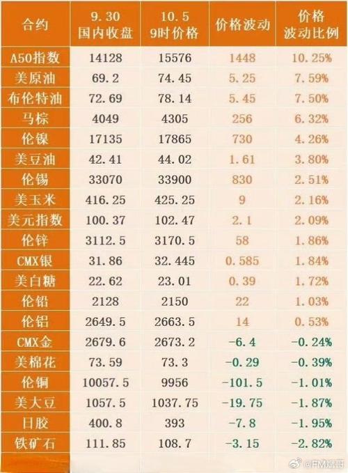 金盛金融集团新华富时A50有哪些分股?