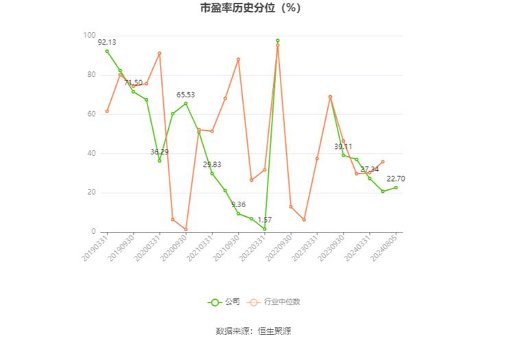 002429兆驰股份似乎是底部不断抬高,但一直不放量,是否面临突破?_百度...