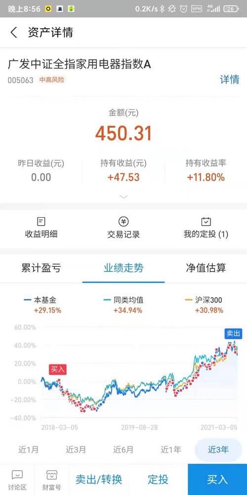 请问什么是保本基金?请简单明了的解释一下!