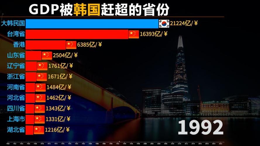 3亿韩元在韩国属于什么水平