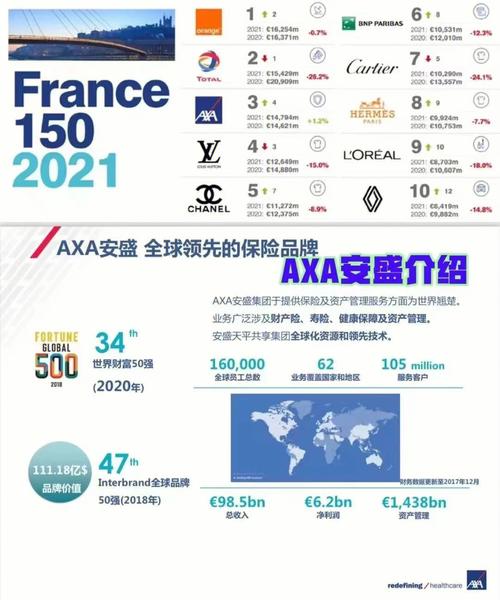 安盛是全球最大的保险公司吗?
