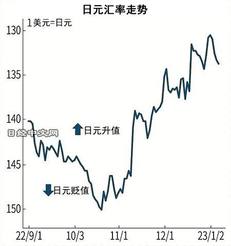 2011年12月31日的人民币对日元汇率
