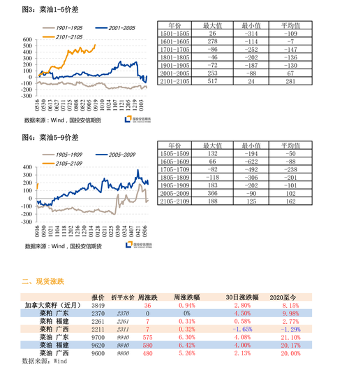 股市什么几点开盘