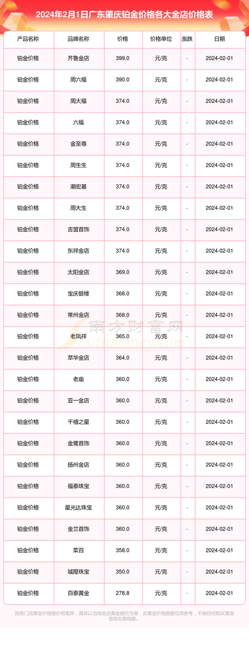 钯金一克是多少钱
