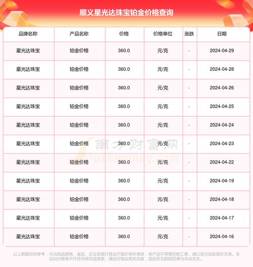 钯金饰品多少钱一克
