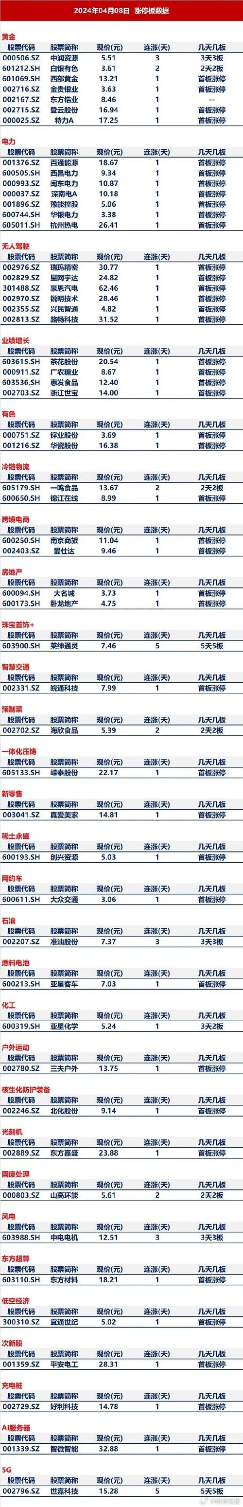 金山股份股票代码