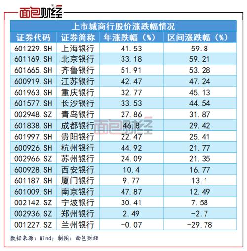 股市最近的涨幅如何?
