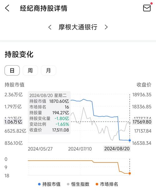 上投摩根新兴动力(377240)还有定投的必要吗?