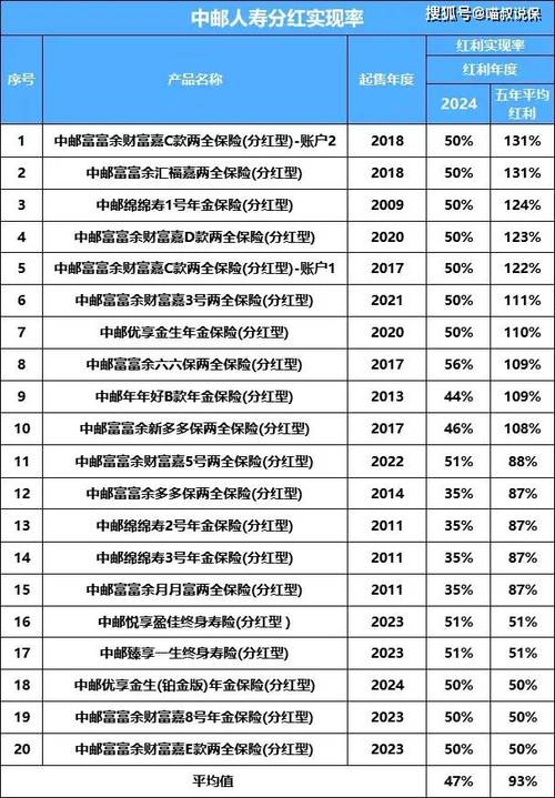 上投新兴动力分红政策有哪些具体规定?