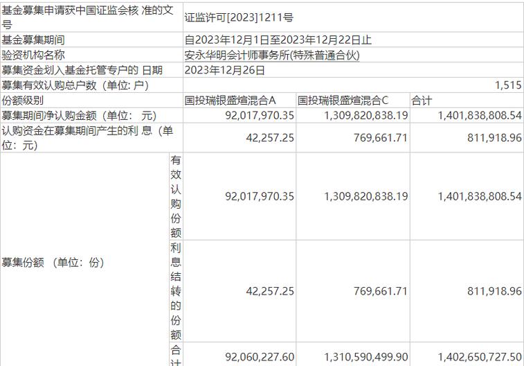 我想知道,长城消费增值基金现在赎回的话,还值多少钱