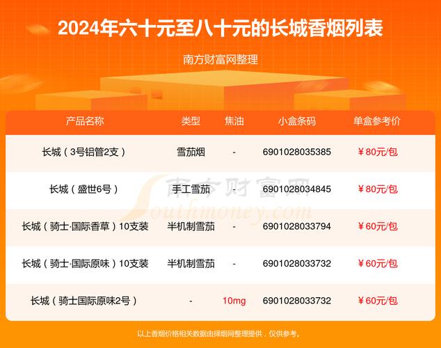 长城消费是什么