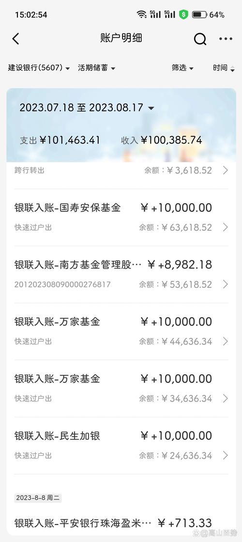 建行哪些基金表现好呢?
