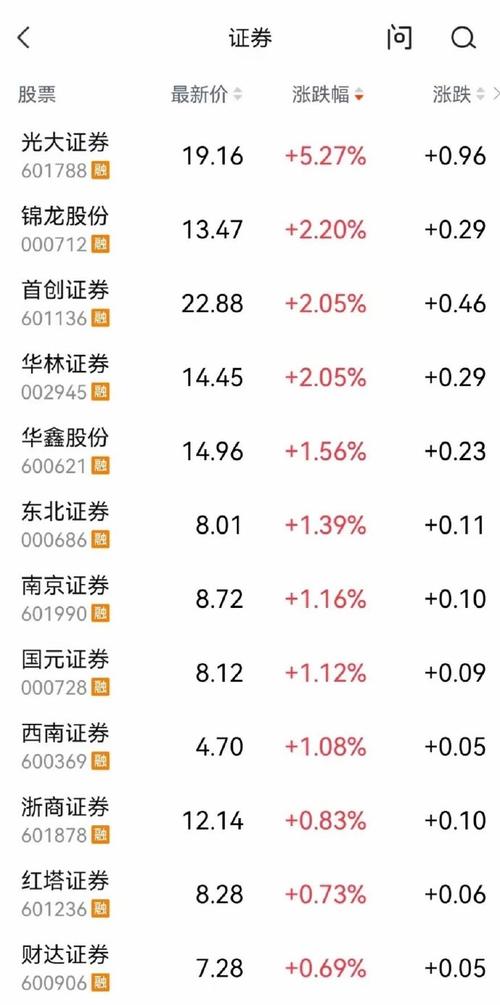 光大证券的股票代码是多少及其发展情况是怎样?