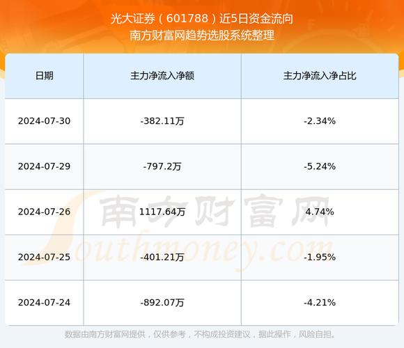 光大证券股票行情