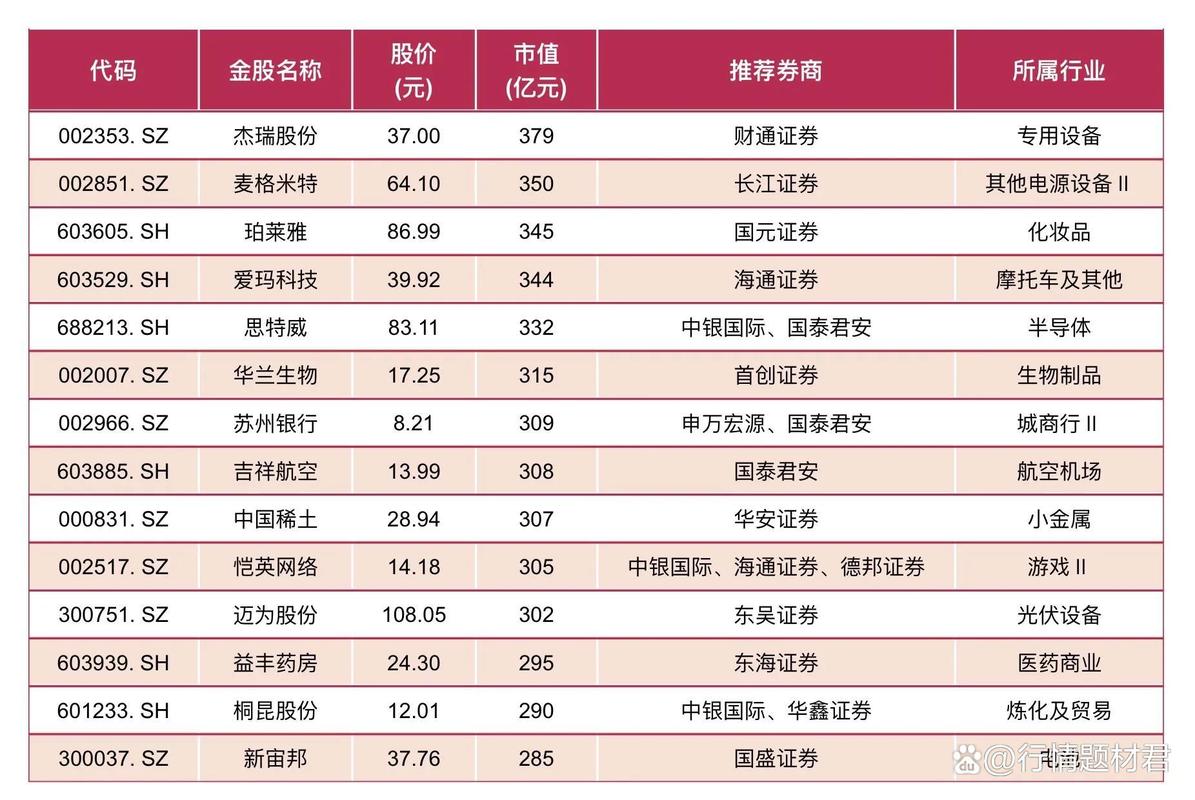 券商股龙头有哪些?