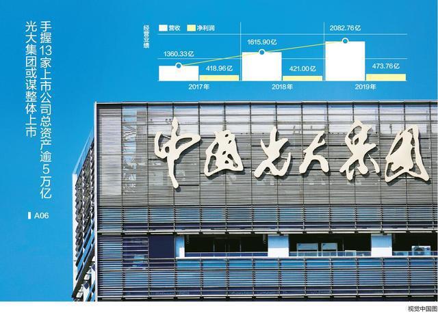 光大集团旗下上市公司