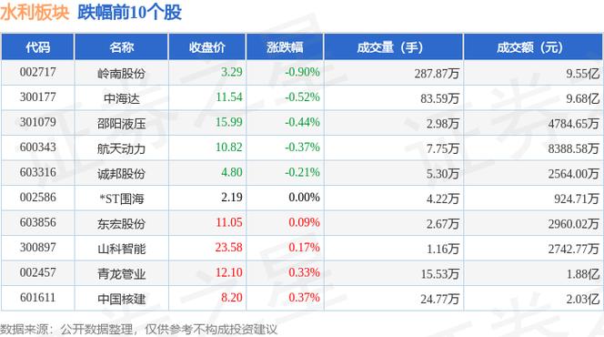 水利方面的股票有哪些?