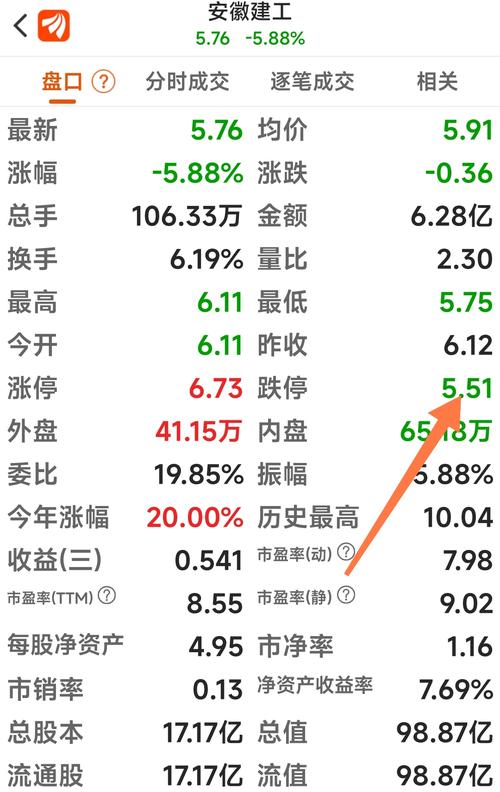 安徽建工股票代码