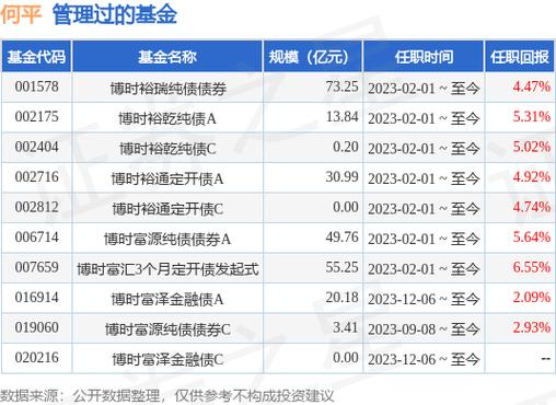 博时稳定价值债券a怎么样