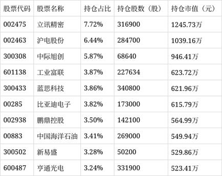 博时稳定价值A
