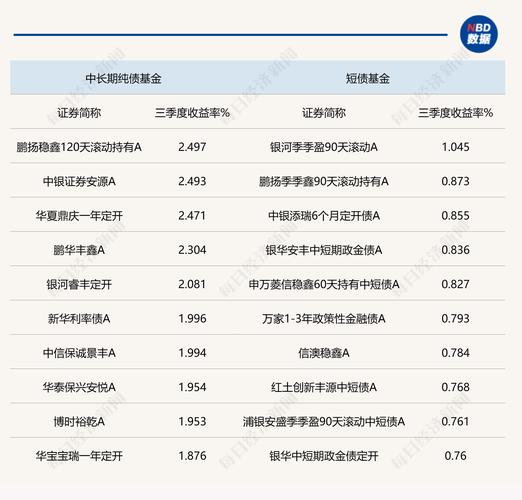 博时稳定价值债券投资基金为什么选取两年期定期存款税后利率为比较基...