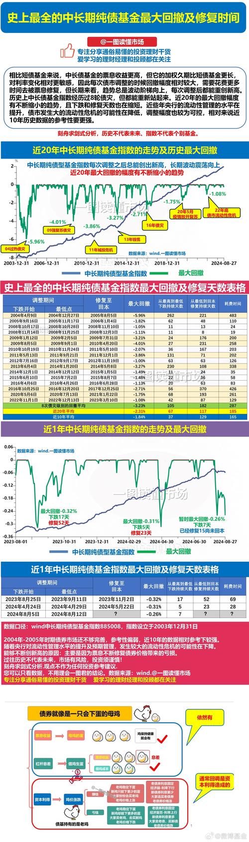 博时稳定价值债券a的赎回要多久