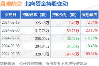 航空证券网上交易
