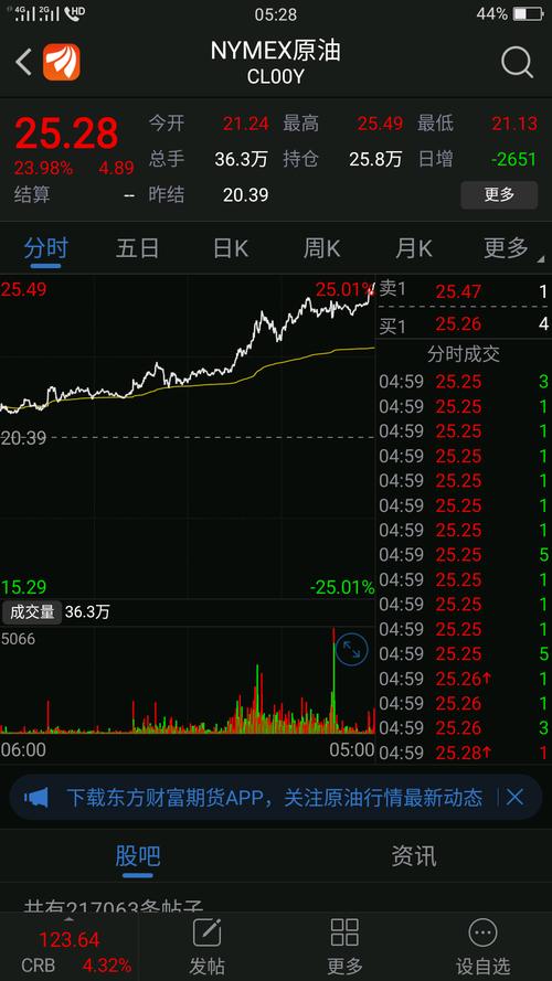 什么股票是题材股