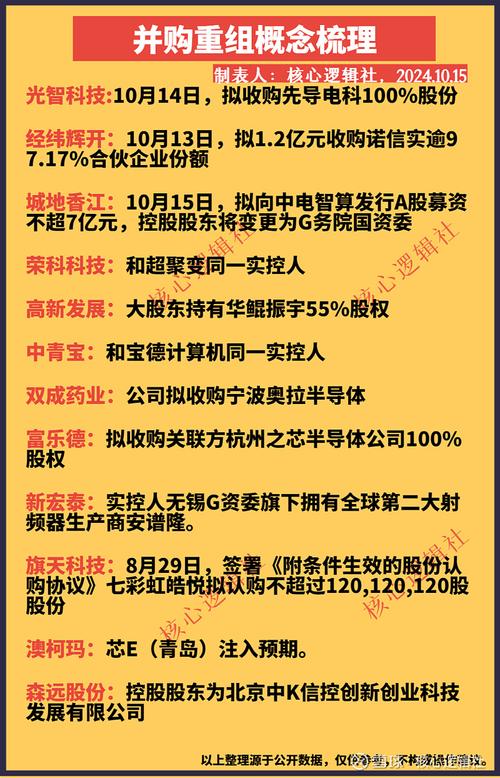 什么是题材股和概念股