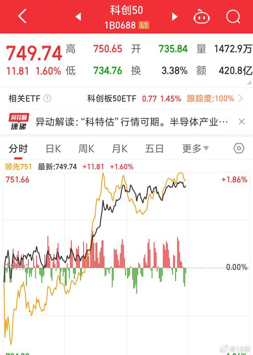 什么是题材股和蓝筹股