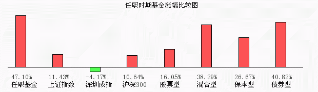 金鹰中小盘分红频繁原因