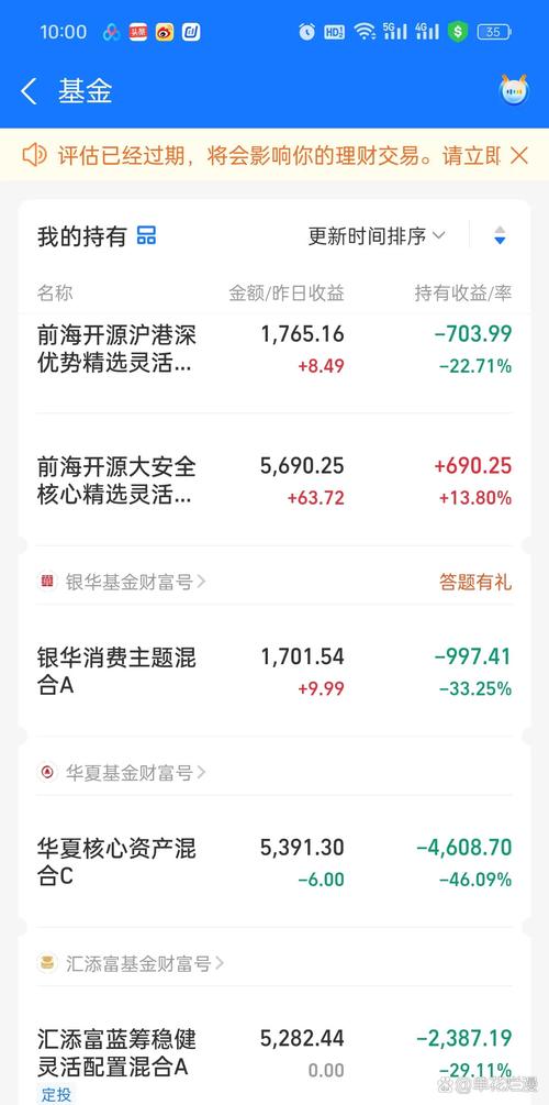 基金净值怎么看?