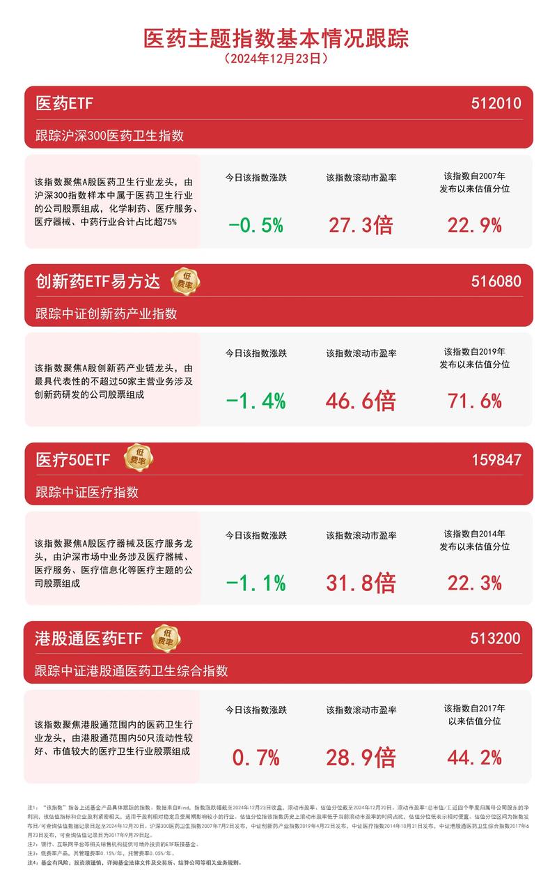 香港H股和内地药业药物股票的名称及其编号