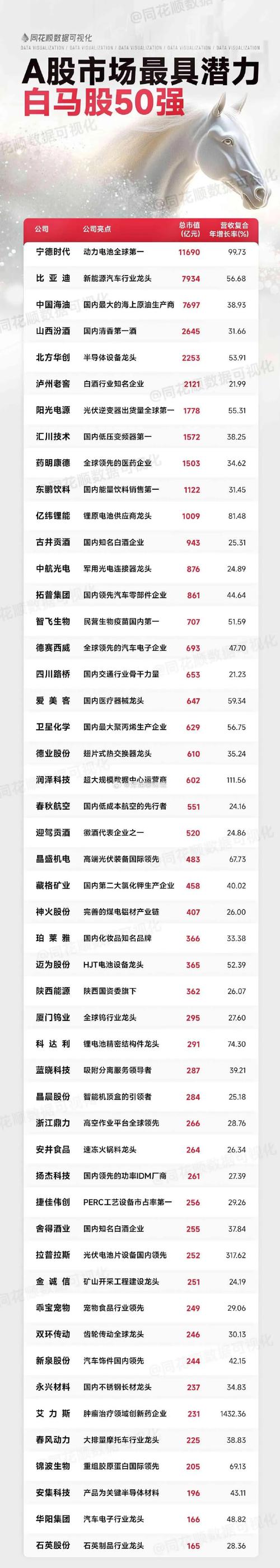 齐鲁证券同花顺中的股票卖出一部分后成本价为什么会变高
