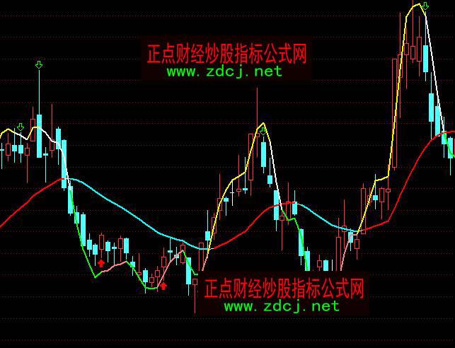 齐鲁证券通达信金博士版是否骗人的?