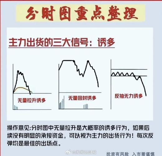 请问那一款免费炒股软件可以看到连续几天的分时走势图?