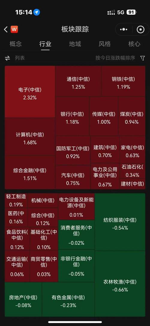 央企改革板块午后走强