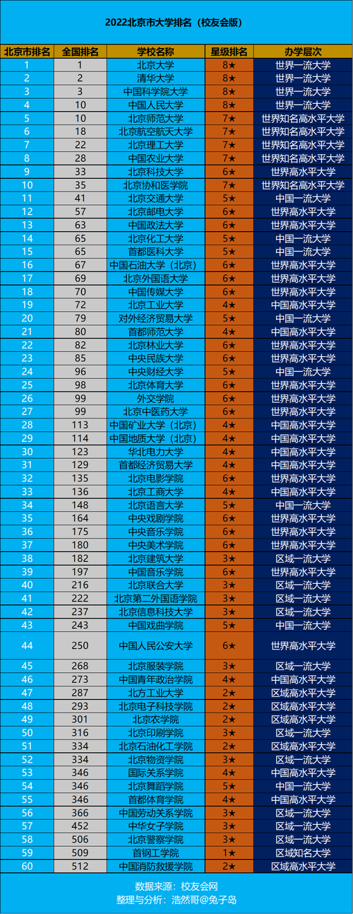 北京哪些大学是公费医疗