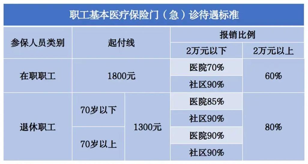 公费医疗算北京医保吗