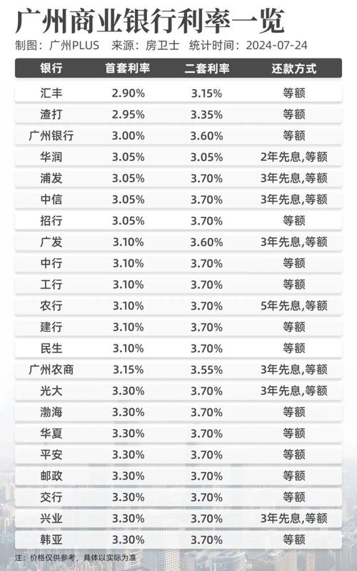 个人小额贷款的利率一般是多少