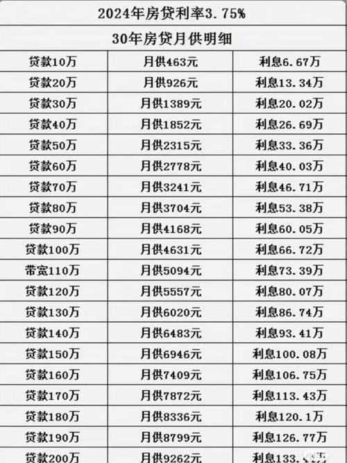 个人小额贷款年利率多少?