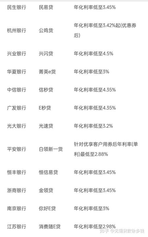 银行个人小额贷款利率是多少钱