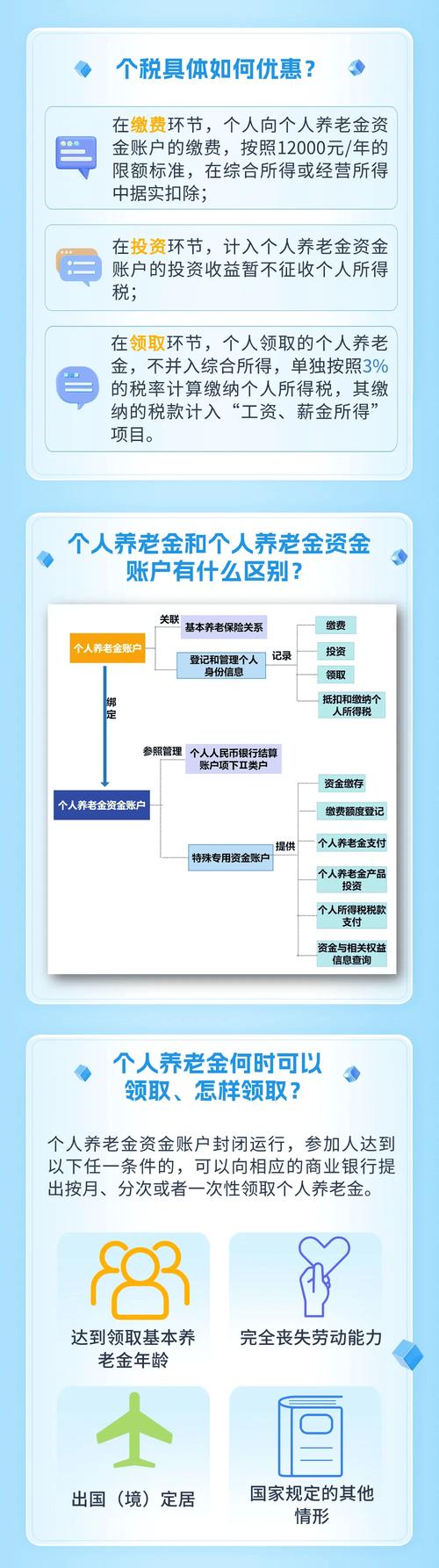 西安市个人养老金查询网站