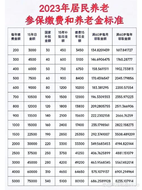 职工养老保险是什么意思