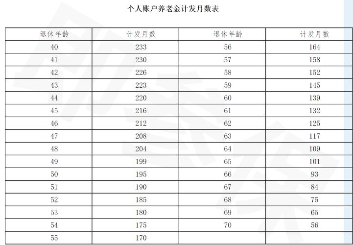 养老保险有几种?