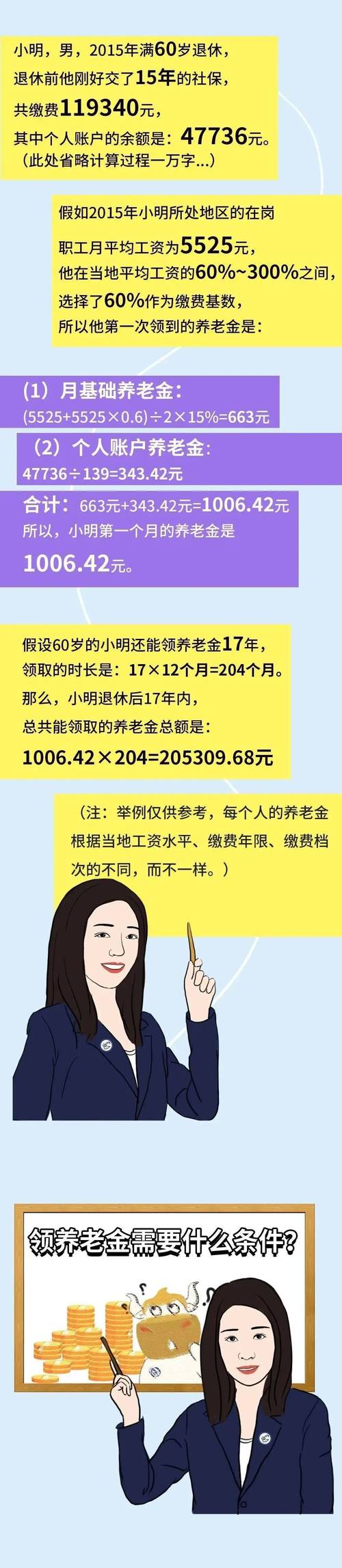 《社会保险法》规定,职工应当参加基本养老保险,由用人单位和职工...