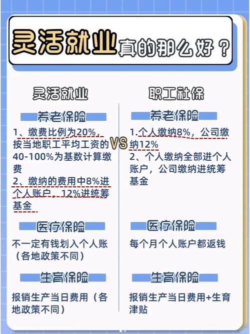 企业职工基本养老保险比例是多少