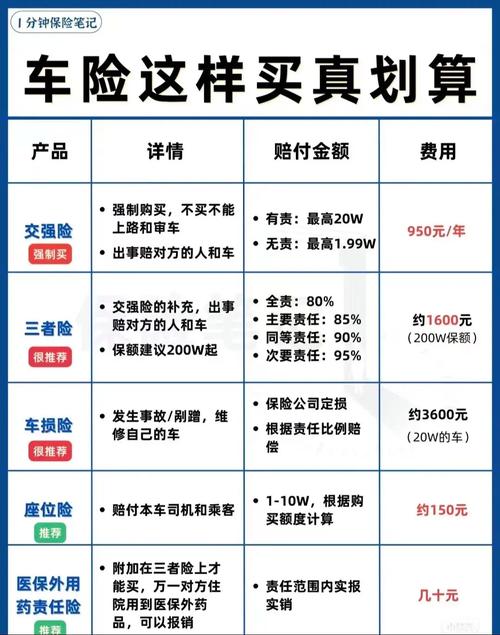 平安财产险应该怎么买
