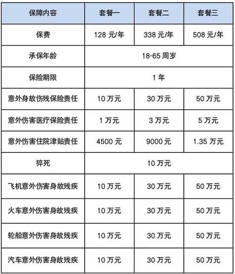 平安保险有哪些险种介绍