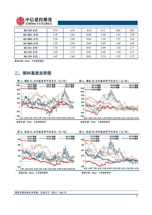 攀钢股票历史比较高费用